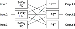 Figure 3. 3 x 3 Non-Blocking Matrix Switch